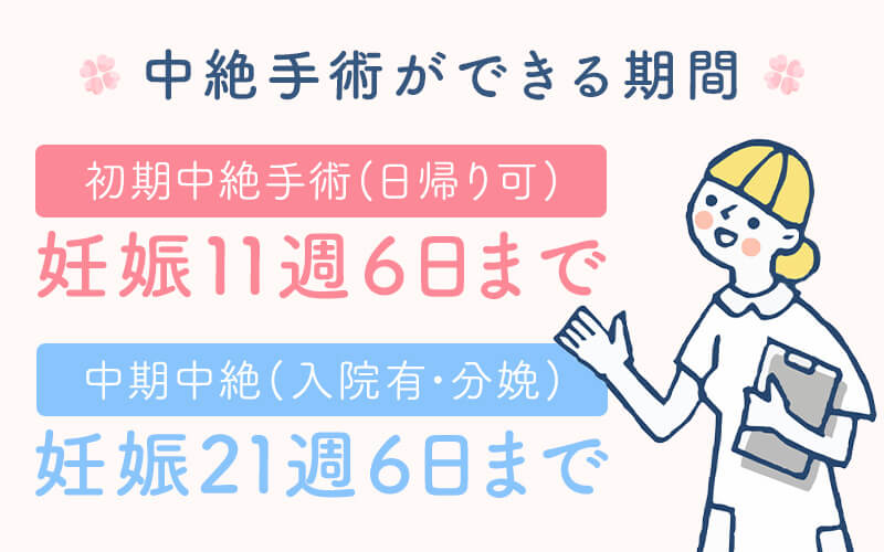 中絶手術の費用はいくらですか?