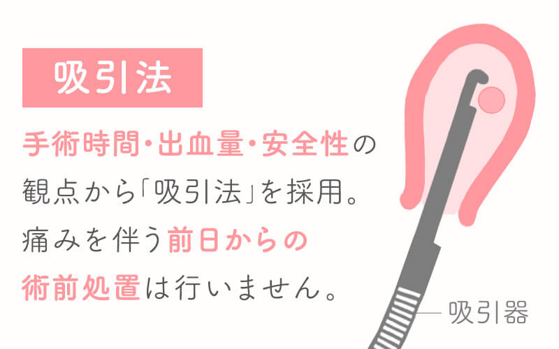 人工妊娠中絶手術の方法