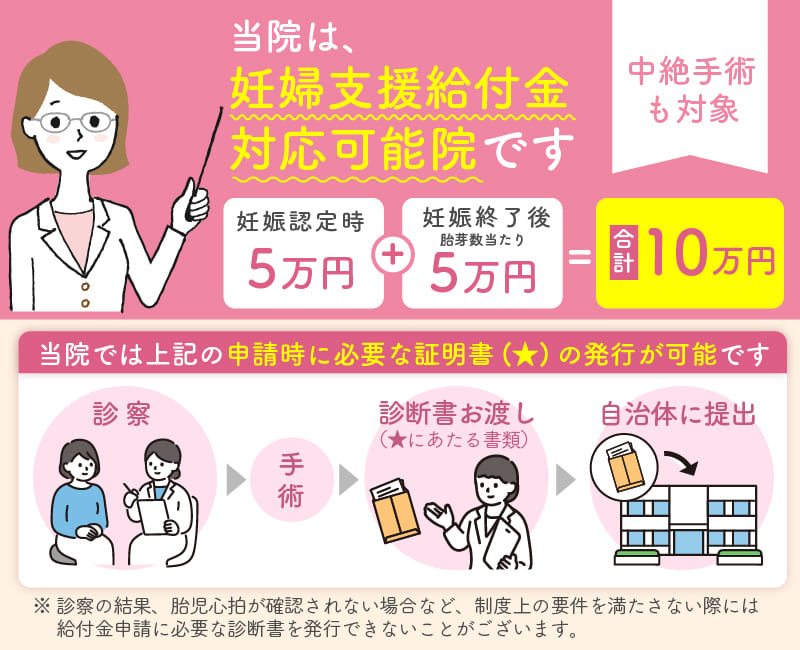心斎橋駅前婦人科クリニックで対応可能な妊婦給付金の流れ