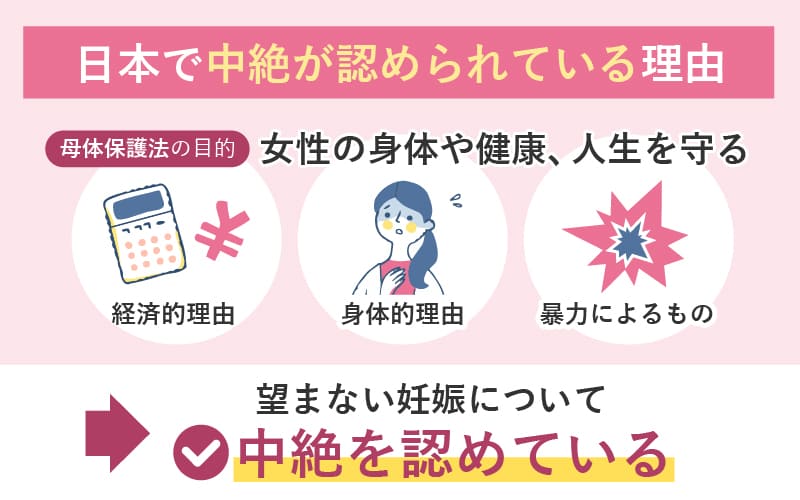 なぜ日本で「中絶」は認められているのか？
