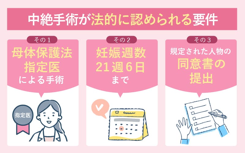 「犯罪」にならないための中絶手術3つの条件