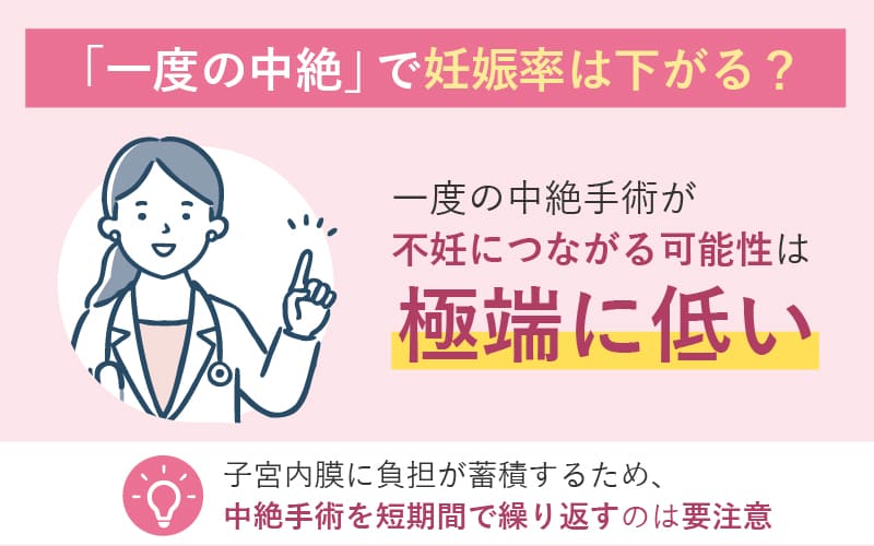 一度中絶すると不妊になる？術後の注意点も解説のコラムアイキャッチ画像