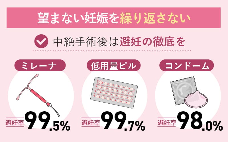 望まない妊娠を繰り返さないために
